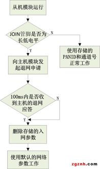 阿智商鋪攜手致遠電子Zigbee技術(shù)，廣州立功科技賦能智能化一鍵自組網(wǎng)新紀元